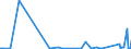 KN 72166110 /Exporte /Einheit = Preise (Euro/Tonne) /Partnerland: Aethiopien /Meldeland: Eur27_2020 /72166110:C-profile, L-profile, U-profile, Z-profile, Omegaprofile Oder Schlitzprofile, aus Eisen Oder Nichtlegiertem Stahl, aus Flachgewalzten Erzeugnissen nur Kalthergestellt
