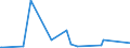 KN 72166190 /Exporte /Einheit = Preise (Euro/Tonne) /Partnerland: Ceuta /Meldeland: Eur15 /72166190:Profile aus Eisen Oder Nichtlegiertem Stahl, aus Flachgewalzten Erzeugnissen nur Kalthergestellt (Ausg. c-, l-, u-, z-, Omega- und Schlitzprofile Sowie Profilierte Bleche)