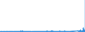 KN 72166190 /Exporte /Einheit = Preise (Euro/Tonne) /Partnerland: Island /Meldeland: Eur27_2020 /72166190:Profile aus Eisen Oder Nichtlegiertem Stahl, aus Flachgewalzten Erzeugnissen nur Kalthergestellt (Ausg. c-, l-, u-, z-, Omega- und Schlitzprofile Sowie Profilierte Bleche)
