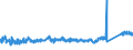 KN 72166190 /Exporte /Einheit = Preise (Euro/Tonne) /Partnerland: Tschechien /Meldeland: Eur27_2020 /72166190:Profile aus Eisen Oder Nichtlegiertem Stahl, aus Flachgewalzten Erzeugnissen nur Kalthergestellt (Ausg. c-, l-, u-, z-, Omega- und Schlitzprofile Sowie Profilierte Bleche)