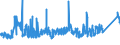 KN 72166190 /Exporte /Einheit = Preise (Euro/Tonne) /Partnerland: Russland /Meldeland: Eur27_2020 /72166190:Profile aus Eisen Oder Nichtlegiertem Stahl, aus Flachgewalzten Erzeugnissen nur Kalthergestellt (Ausg. c-, l-, u-, z-, Omega- und Schlitzprofile Sowie Profilierte Bleche)