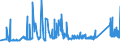 KN 72166190 /Exporte /Einheit = Preise (Euro/Tonne) /Partnerland: Ehem.jug.rep.mazed /Meldeland: Eur27_2020 /72166190:Profile aus Eisen Oder Nichtlegiertem Stahl, aus Flachgewalzten Erzeugnissen nur Kalthergestellt (Ausg. c-, l-, u-, z-, Omega- und Schlitzprofile Sowie Profilierte Bleche)