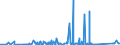 KN 72166190 /Exporte /Einheit = Preise (Euro/Tonne) /Partnerland: Aegypten /Meldeland: Eur27_2020 /72166190:Profile aus Eisen Oder Nichtlegiertem Stahl, aus Flachgewalzten Erzeugnissen nur Kalthergestellt (Ausg. c-, l-, u-, z-, Omega- und Schlitzprofile Sowie Profilierte Bleche)