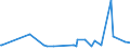 KN 72166190 /Exporte /Einheit = Preise (Euro/Tonne) /Partnerland: Burkina Faso /Meldeland: Eur27_2020 /72166190:Profile aus Eisen Oder Nichtlegiertem Stahl, aus Flachgewalzten Erzeugnissen nur Kalthergestellt (Ausg. c-, l-, u-, z-, Omega- und Schlitzprofile Sowie Profilierte Bleche)