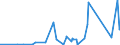 KN 72166190 /Exporte /Einheit = Preise (Euro/Tonne) /Partnerland: Gabun /Meldeland: Eur27_2020 /72166190:Profile aus Eisen Oder Nichtlegiertem Stahl, aus Flachgewalzten Erzeugnissen nur Kalthergestellt (Ausg. c-, l-, u-, z-, Omega- und Schlitzprofile Sowie Profilierte Bleche)