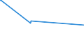 KN 72166190 /Exporte /Einheit = Preise (Euro/Tonne) /Partnerland: Uganda /Meldeland: Europäische Union /72166190:Profile aus Eisen Oder Nichtlegiertem Stahl, aus Flachgewalzten Erzeugnissen nur Kalthergestellt (Ausg. c-, l-, u-, z-, Omega- und Schlitzprofile Sowie Profilierte Bleche)