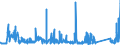 KN 72166900 /Exporte /Einheit = Preise (Euro/Tonne) /Partnerland: Griechenland /Meldeland: Eur27_2020 /72166900:Profile aus Eisen Oder Nichtlegiertem Stahl, nur Kalthergestellt Oder nur Kaltfertiggestellt (Ausg. aus Flachgewalzten Erzeugnissen und Profilierte Bleche)
