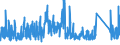 KN 72166900 /Exporte /Einheit = Preise (Euro/Tonne) /Partnerland: Portugal /Meldeland: Eur27_2020 /72166900:Profile aus Eisen Oder Nichtlegiertem Stahl, nur Kalthergestellt Oder nur Kaltfertiggestellt (Ausg. aus Flachgewalzten Erzeugnissen und Profilierte Bleche)