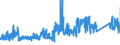 KN 72166900 /Exporte /Einheit = Preise (Euro/Tonne) /Partnerland: Spanien /Meldeland: Eur27_2020 /72166900:Profile aus Eisen Oder Nichtlegiertem Stahl, nur Kalthergestellt Oder nur Kaltfertiggestellt (Ausg. aus Flachgewalzten Erzeugnissen und Profilierte Bleche)