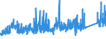 KN 72166900 /Exporte /Einheit = Preise (Euro/Tonne) /Partnerland: Belgien /Meldeland: Eur27_2020 /72166900:Profile aus Eisen Oder Nichtlegiertem Stahl, nur Kalthergestellt Oder nur Kaltfertiggestellt (Ausg. aus Flachgewalzten Erzeugnissen und Profilierte Bleche)