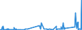 KN 72166900 /Exporte /Einheit = Preise (Euro/Tonne) /Partnerland: Andorra /Meldeland: Eur27_2020 /72166900:Profile aus Eisen Oder Nichtlegiertem Stahl, nur Kalthergestellt Oder nur Kaltfertiggestellt (Ausg. aus Flachgewalzten Erzeugnissen und Profilierte Bleche)