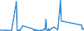 KN 72166900 /Exporte /Einheit = Preise (Euro/Tonne) /Partnerland: Gibraltar /Meldeland: Eur27_2020 /72166900:Profile aus Eisen Oder Nichtlegiertem Stahl, nur Kalthergestellt Oder nur Kaltfertiggestellt (Ausg. aus Flachgewalzten Erzeugnissen und Profilierte Bleche)