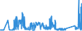 KN 72166900 /Exporte /Einheit = Preise (Euro/Tonne) /Partnerland: Estland /Meldeland: Eur27_2020 /72166900:Profile aus Eisen Oder Nichtlegiertem Stahl, nur Kalthergestellt Oder nur Kaltfertiggestellt (Ausg. aus Flachgewalzten Erzeugnissen und Profilierte Bleche)