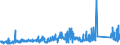 KN 72166900 /Exporte /Einheit = Preise (Euro/Tonne) /Partnerland: Ungarn /Meldeland: Eur27_2020 /72166900:Profile aus Eisen Oder Nichtlegiertem Stahl, nur Kalthergestellt Oder nur Kaltfertiggestellt (Ausg. aus Flachgewalzten Erzeugnissen und Profilierte Bleche)