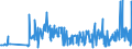 KN 72166900 /Exporte /Einheit = Preise (Euro/Tonne) /Partnerland: Weissrussland /Meldeland: Eur27_2020 /72166900:Profile aus Eisen Oder Nichtlegiertem Stahl, nur Kalthergestellt Oder nur Kaltfertiggestellt (Ausg. aus Flachgewalzten Erzeugnissen und Profilierte Bleche)