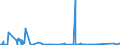 KN 72166900 /Exporte /Einheit = Preise (Euro/Tonne) /Partnerland: Moldau /Meldeland: Eur27_2020 /72166900:Profile aus Eisen Oder Nichtlegiertem Stahl, nur Kalthergestellt Oder nur Kaltfertiggestellt (Ausg. aus Flachgewalzten Erzeugnissen und Profilierte Bleche)