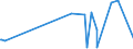 KN 72166900 /Exporte /Einheit = Preise (Euro/Tonne) /Partnerland: Georgien /Meldeland: Europäische Union /72166900:Profile aus Eisen Oder Nichtlegiertem Stahl, nur Kalthergestellt Oder nur Kaltfertiggestellt (Ausg. aus Flachgewalzten Erzeugnissen und Profilierte Bleche)