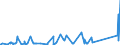 KN 72166900 /Exporte /Einheit = Preise (Euro/Tonne) /Partnerland: Kasachstan /Meldeland: Eur27_2020 /72166900:Profile aus Eisen Oder Nichtlegiertem Stahl, nur Kalthergestellt Oder nur Kaltfertiggestellt (Ausg. aus Flachgewalzten Erzeugnissen und Profilierte Bleche)