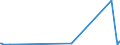 KN 72166900 /Exporte /Einheit = Preise (Euro/Tonne) /Partnerland: Montenegro /Meldeland: Eur27_2020 /72166900:Profile aus Eisen Oder Nichtlegiertem Stahl, nur Kalthergestellt Oder nur Kaltfertiggestellt (Ausg. aus Flachgewalzten Erzeugnissen und Profilierte Bleche)