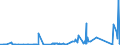 KN 72166900 /Exporte /Einheit = Preise (Euro/Tonne) /Partnerland: Tunesien /Meldeland: Eur27_2020 /72166900:Profile aus Eisen Oder Nichtlegiertem Stahl, nur Kalthergestellt Oder nur Kaltfertiggestellt (Ausg. aus Flachgewalzten Erzeugnissen und Profilierte Bleche)