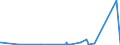 KN 72166900 /Exporte /Einheit = Preise (Euro/Tonne) /Partnerland: Mauretanien /Meldeland: Eur27_2020 /72166900:Profile aus Eisen Oder Nichtlegiertem Stahl, nur Kalthergestellt Oder nur Kaltfertiggestellt (Ausg. aus Flachgewalzten Erzeugnissen und Profilierte Bleche)