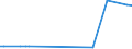 KN 72166900 /Exporte /Einheit = Preise (Euro/Tonne) /Partnerland: Tschad /Meldeland: Europäische Union /72166900:Profile aus Eisen Oder Nichtlegiertem Stahl, nur Kalthergestellt Oder nur Kaltfertiggestellt (Ausg. aus Flachgewalzten Erzeugnissen und Profilierte Bleche)