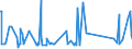 KN 72166900 /Exporte /Einheit = Preise (Euro/Tonne) /Partnerland: Guinea-biss. /Meldeland: Eur27_2020 /72166900:Profile aus Eisen Oder Nichtlegiertem Stahl, nur Kalthergestellt Oder nur Kaltfertiggestellt (Ausg. aus Flachgewalzten Erzeugnissen und Profilierte Bleche)