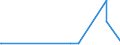 KN 72166900 /Exporte /Einheit = Preise (Euro/Tonne) /Partnerland: Guinea /Meldeland: Eur27_2020 /72166900:Profile aus Eisen Oder Nichtlegiertem Stahl, nur Kalthergestellt Oder nur Kaltfertiggestellt (Ausg. aus Flachgewalzten Erzeugnissen und Profilierte Bleche)