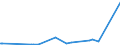 KN 72166900 /Exporte /Einheit = Preise (Euro/Tonne) /Partnerland: Togo /Meldeland: Europäische Union /72166900:Profile aus Eisen Oder Nichtlegiertem Stahl, nur Kalthergestellt Oder nur Kaltfertiggestellt (Ausg. aus Flachgewalzten Erzeugnissen und Profilierte Bleche)