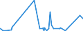 KN 72166900 /Exporte /Einheit = Preise (Euro/Tonne) /Partnerland: Nigeria /Meldeland: Eur27_2020 /72166900:Profile aus Eisen Oder Nichtlegiertem Stahl, nur Kalthergestellt Oder nur Kaltfertiggestellt (Ausg. aus Flachgewalzten Erzeugnissen und Profilierte Bleche)