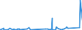 KN 72166900 /Exporte /Einheit = Preise (Euro/Tonne) /Partnerland: S.tome /Meldeland: Eur27_2020 /72166900:Profile aus Eisen Oder Nichtlegiertem Stahl, nur Kalthergestellt Oder nur Kaltfertiggestellt (Ausg. aus Flachgewalzten Erzeugnissen und Profilierte Bleche)