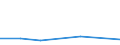 KN 72169010 /Exporte /Einheit = Preise (Euro/Tonne) /Partnerland: Portugal /Meldeland: Eur27 /72169010:Profile aus Eisen Oder Nichtlegiertem Stahl, Warmgewalzt, Warmgezogen Oder Warmstranggepresst, nur Plattiert 'egks'