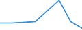 KN 72169010 /Exporte /Einheit = Preise (Euro/Tonne) /Partnerland: Finnland /Meldeland: Eur27 /72169010:Profile aus Eisen Oder Nichtlegiertem Stahl, Warmgewalzt, Warmgezogen Oder Warmstranggepresst, nur Plattiert 'egks'