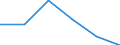 KN 72169010 /Exporte /Einheit = Preise (Euro/Tonne) /Partnerland: Schweiz /Meldeland: Eur27 /72169010:Profile aus Eisen Oder Nichtlegiertem Stahl, Warmgewalzt, Warmgezogen Oder Warmstranggepresst, nur Plattiert 'egks'