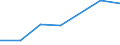 KN 72169010 /Exporte /Einheit = Preise (Euro/Tonne) /Partnerland: Aegypten /Meldeland: Eur27 /72169010:Profile aus Eisen Oder Nichtlegiertem Stahl, Warmgewalzt, Warmgezogen Oder Warmstranggepresst, nur Plattiert 'egks'