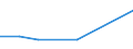 KN 72169010 /Exporte /Einheit = Preise (Euro/Tonne) /Partnerland: Reunion /Meldeland: Eur27 /72169010:Profile aus Eisen Oder Nichtlegiertem Stahl, Warmgewalzt, Warmgezogen Oder Warmstranggepresst, nur Plattiert 'egks'