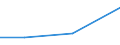 KN 72169010 /Exporte /Einheit = Preise (Euro/Tonne) /Partnerland: Israel /Meldeland: Eur27 /72169010:Profile aus Eisen Oder Nichtlegiertem Stahl, Warmgewalzt, Warmgezogen Oder Warmstranggepresst, nur Plattiert 'egks'