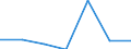 KN 72169060 /Exporte /Einheit = Preise (Euro/Tonne) /Partnerland: Portugal /Meldeland: Eur27 /72169060:Profile aus Eisen Oder Nichtlegiertem Stahl, Warmgewalzt, Warmgezogen Oder Warmstranggepresst (Ausg. nur Plattiert)
