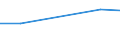 KN 72169060 /Exporte /Einheit = Preise (Euro/Tonne) /Partnerland: Finnland /Meldeland: Eur27 /72169060:Profile aus Eisen Oder Nichtlegiertem Stahl, Warmgewalzt, Warmgezogen Oder Warmstranggepresst (Ausg. nur Plattiert)