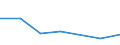 KN 72169060 /Exporte /Einheit = Preise (Euro/Tonne) /Partnerland: Oesterreich /Meldeland: Eur27 /72169060:Profile aus Eisen Oder Nichtlegiertem Stahl, Warmgewalzt, Warmgezogen Oder Warmstranggepresst (Ausg. nur Plattiert)