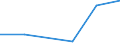 KN 72169060 /Exporte /Einheit = Preise (Euro/Tonne) /Partnerland: Ungarn /Meldeland: Eur27 /72169060:Profile aus Eisen Oder Nichtlegiertem Stahl, Warmgewalzt, Warmgezogen Oder Warmstranggepresst (Ausg. nur Plattiert)