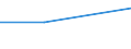 KN 72169060 /Exporte /Einheit = Preise (Euro/Tonne) /Partnerland: Marokko /Meldeland: Eur27 /72169060:Profile aus Eisen Oder Nichtlegiertem Stahl, Warmgewalzt, Warmgezogen Oder Warmstranggepresst (Ausg. nur Plattiert)
