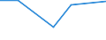 KN 72169060 /Exporte /Einheit = Preise (Euro/Tonne) /Partnerland: Gabun /Meldeland: Eur27 /72169060:Profile aus Eisen Oder Nichtlegiertem Stahl, Warmgewalzt, Warmgezogen Oder Warmstranggepresst (Ausg. nur Plattiert)