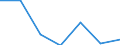 KN 72169060 /Exporte /Einheit = Preise (Euro/Tonne) /Partnerland: Extra-eur /Meldeland: Eur27 /72169060:Profile aus Eisen Oder Nichtlegiertem Stahl, Warmgewalzt, Warmgezogen Oder Warmstranggepresst (Ausg. nur Plattiert)