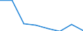 KN 72169091 /Exporte /Einheit = Preise (Euro/Tonne) /Partnerland: Ver.koenigreich /Meldeland: Eur27 /72169091:Bleche, Profiliert, aus Eisen Oder Nichtlegiertem Stahl