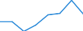 KN 72169091 /Exporte /Einheit = Preise (Euro/Tonne) /Partnerland: Irland /Meldeland: Eur27 /72169091:Bleche, Profiliert, aus Eisen Oder Nichtlegiertem Stahl