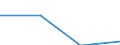 CN 72169091 /Exports /Unit = Prices (Euro/ton) /Partner: Albania /Reporter: Eur27 /72169091:Sheets Sheets of Iron or Non-alloy Steel, Cold-formed or Cold Finished, Profiled `ribbed`