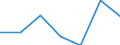 KN 72169095 /Exporte /Einheit = Preise (Euro/Tonne) /Partnerland: Frankreich /Meldeland: Eur27 /72169095:Profile aus Eisen Oder Nichtlegiertem Stahl, aus Flachgewalzten Erzeugnissen Hergestellt, Verzinkt, mit Einer Dicke >= 2,5 Mm