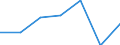 KN 72169097 /Exporte /Einheit = Preise (Euro/Tonne) /Partnerland: Niederlande /Meldeland: Eur27 /72169097:Profile aus Eisen Oder Nichtlegiertem Stahl, aus Flachgewalzten Erzeugnissen Kalthergestellt Oder Kaltfertiggestellt und Weitergehend Bearbeitet (Ausg. Profilierte Bleche, Geschmiedete Oder Verzinkte Erzeugnisse)