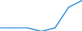 KN 72169097 /Exporte /Einheit = Preise (Euro/Tonne) /Partnerland: Deutschland /Meldeland: Eur27 /72169097:Profile aus Eisen Oder Nichtlegiertem Stahl, aus Flachgewalzten Erzeugnissen Kalthergestellt Oder Kaltfertiggestellt und Weitergehend Bearbeitet (Ausg. Profilierte Bleche, Geschmiedete Oder Verzinkte Erzeugnisse)